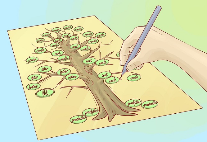 Family Tree